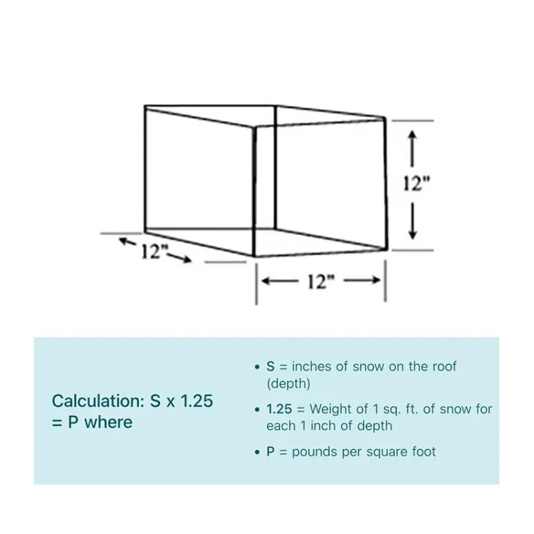 Snow Load Calculations