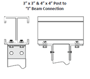 Beam to Post Connections